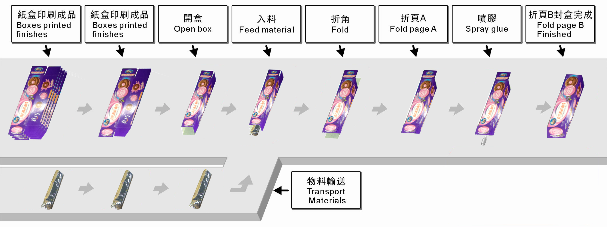 裝盒機行業標準