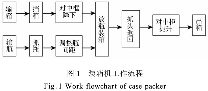 圖1裝箱機工作流程.jpg