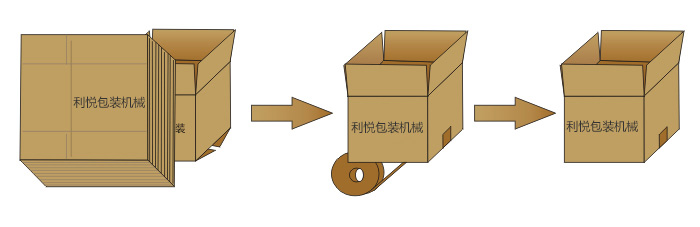 LY-50L自動(dòng)開(kāi)箱機(jī)開(kāi)箱流程示意圖