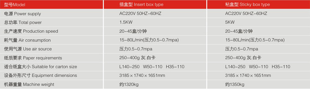 LY250-3-780自動裝盒機(jī)機(jī)器參數(shù)