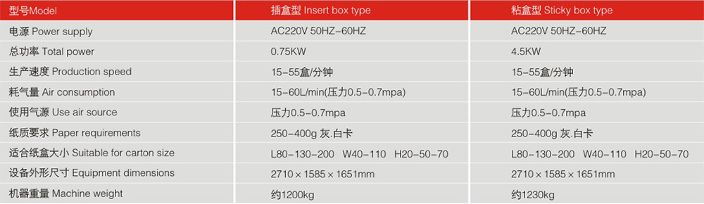  LY200-3自動裝盒機機器參數(shù)