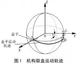 全自動(dòng)裝盒機(jī)開盒機(jī)構(gòu)詳解圖設(shè)計(jì)