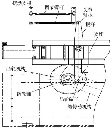 泡罩全自動裝盒機下料機構(gòu)控制設(shè)計圖片